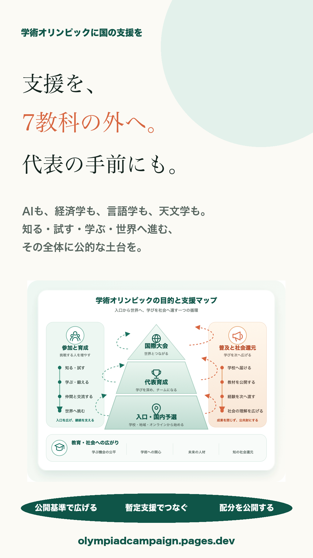 縦長の共有画像